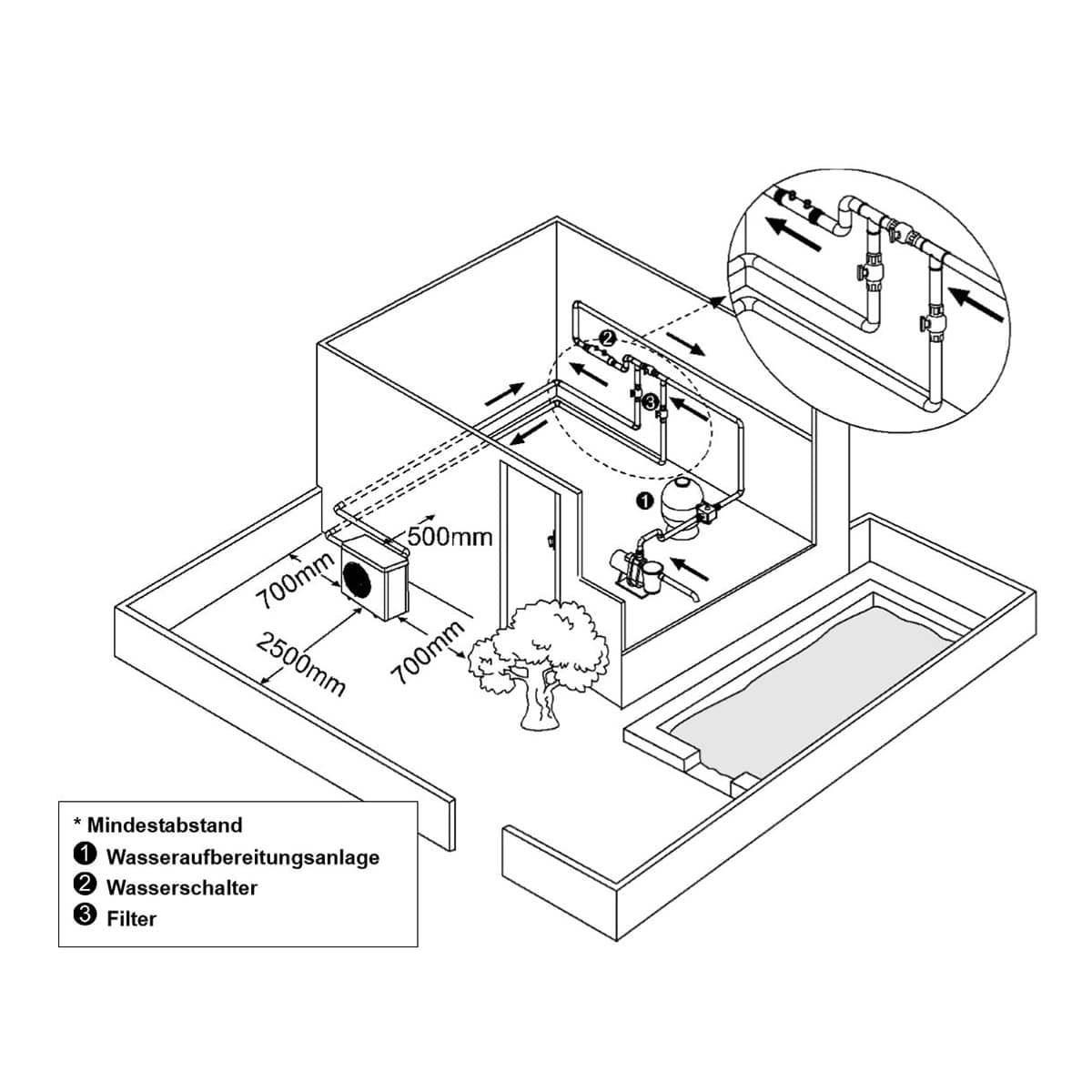 Smart ECO Inverter Wärmepumpe 3- stufig H+C 16,0 kW (inkl. Winterabdeckung und Vibrationsabsorber)